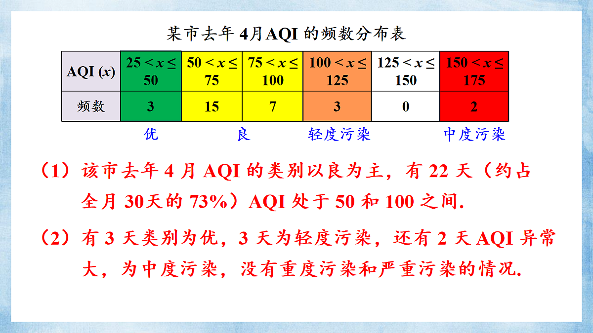 18193185第5页