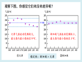 19.2.1 方差（课件）2025-2026学年华东师大版八年级数学下册