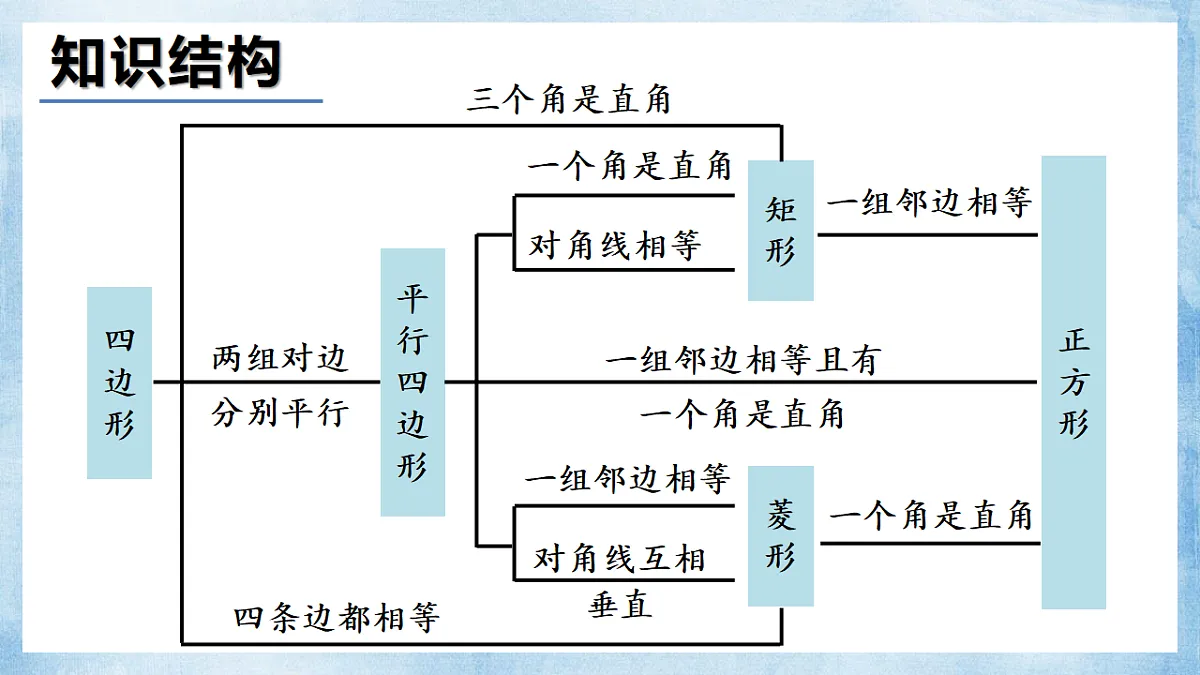 18193467第2页