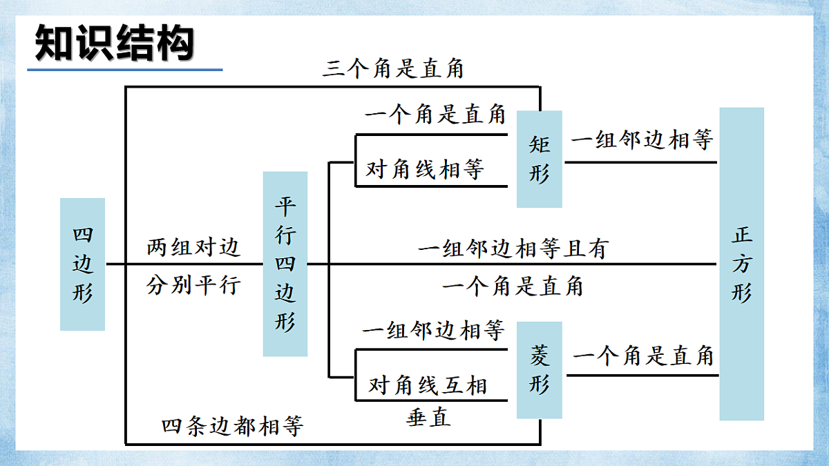 18193470第2页