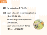 Unit 5 Our neighbourhood 单元复习 课件 初中英语冀教版新教材七年级下册（2024）