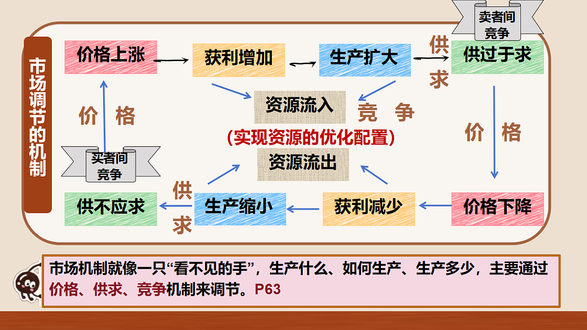 18195328第6页