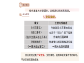 统编版语文八年级下册第五单元写作 学写游记 课件