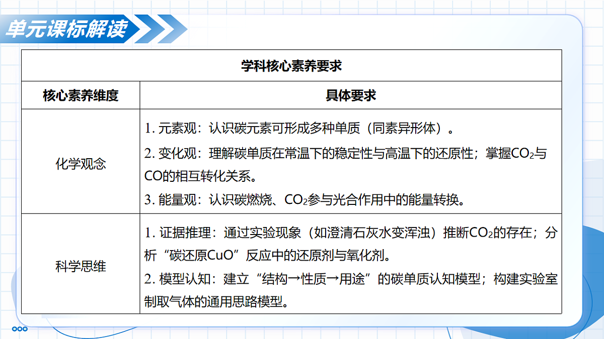 第六单元 碳和碳的氧化物（单元解读课件）化学人教版2024九年级上册第6页