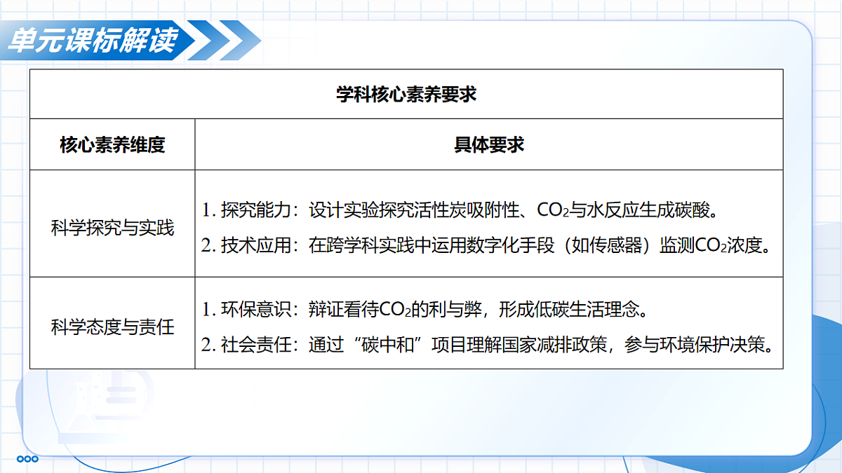 第六单元 碳和碳的氧化物（单元解读课件）化学人教版2024九年级上册第7页