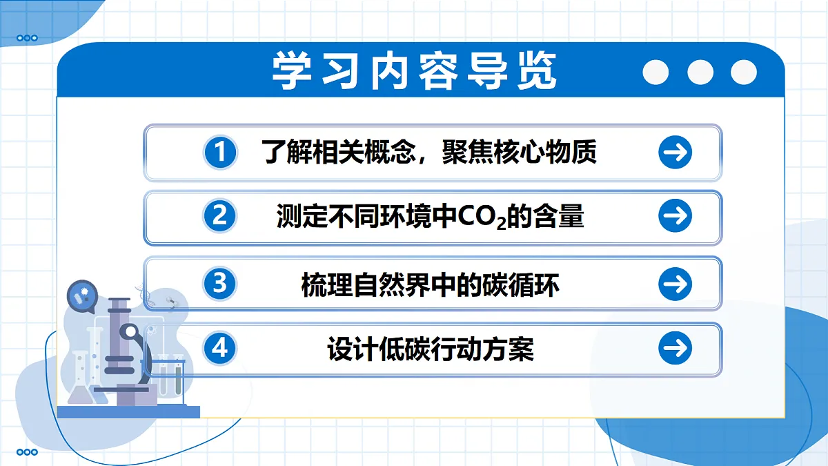 跨学科实践活动5 基于碳中和理念设计低碳行动方案（教学课件）化学人教版2024九年级上册第2页
