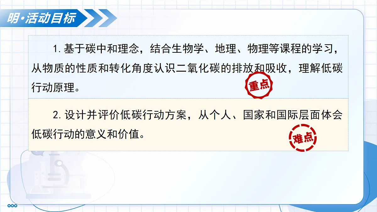 跨学科实践活动5 基于碳中和理念设计低碳行动方案（教学课件）化学人教版2024九年级上册第3页