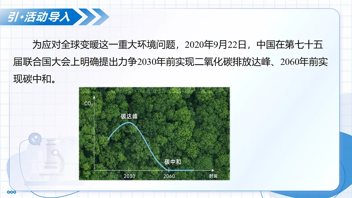 跨学科实践活动5 基于碳中和理念设计低碳行动方案（教学课件）化学人教版2024九年级上册第4页