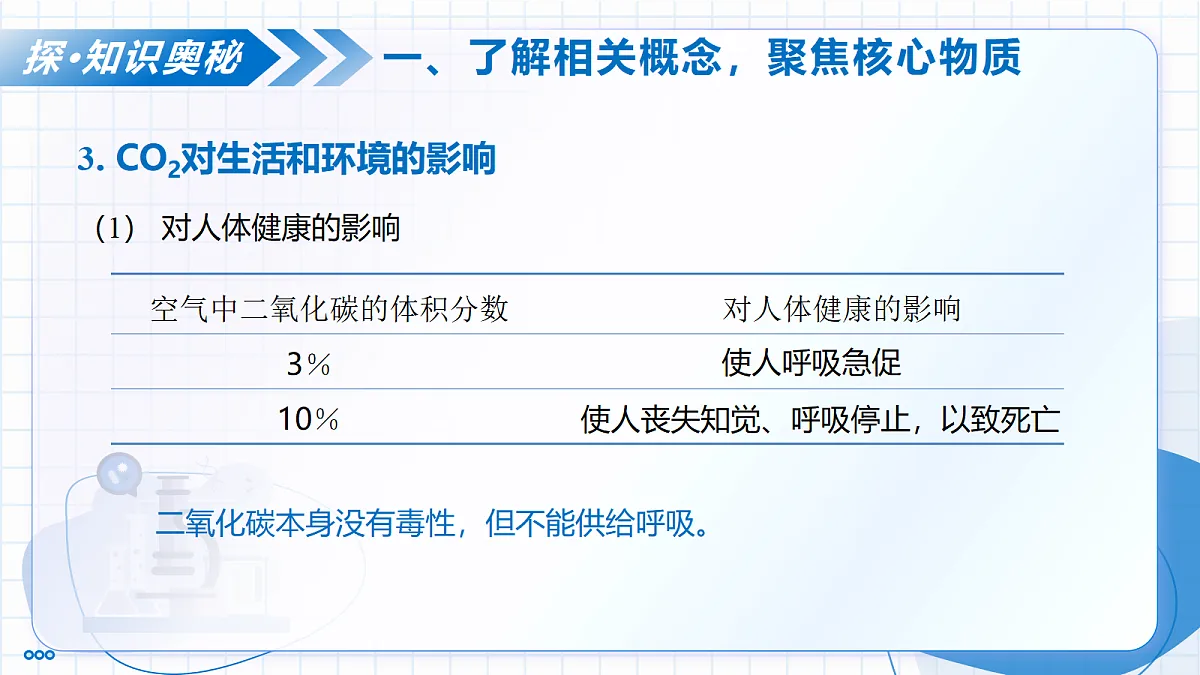 跨学科实践活动5 基于碳中和理念设计低碳行动方案（教学课件）化学人教版2024九年级上册第8页