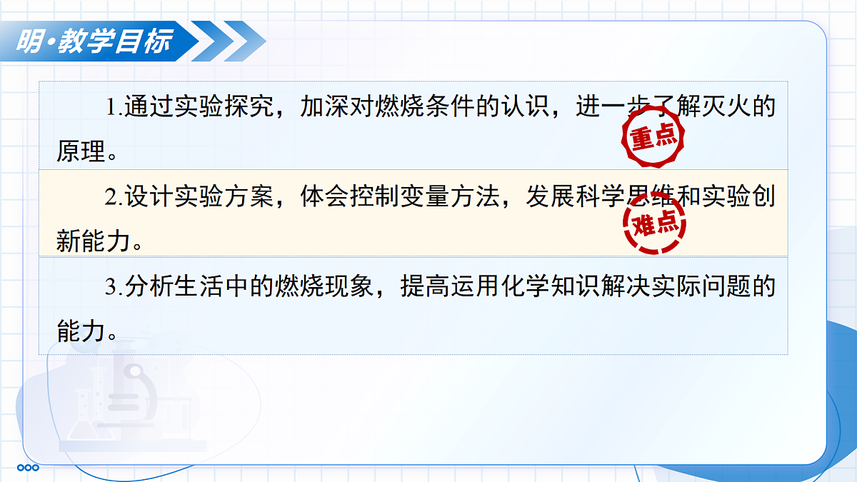 实验活动4 燃烧条件的探究（教学课件） 化学人教版2024九年级上册第3页