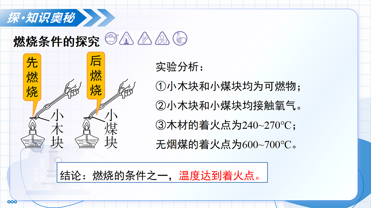实验活动4 燃烧条件的探究（教学课件） 化学人教版2024九年级上册第8页