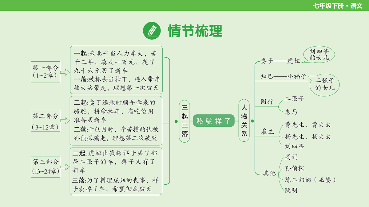 18196367第4页