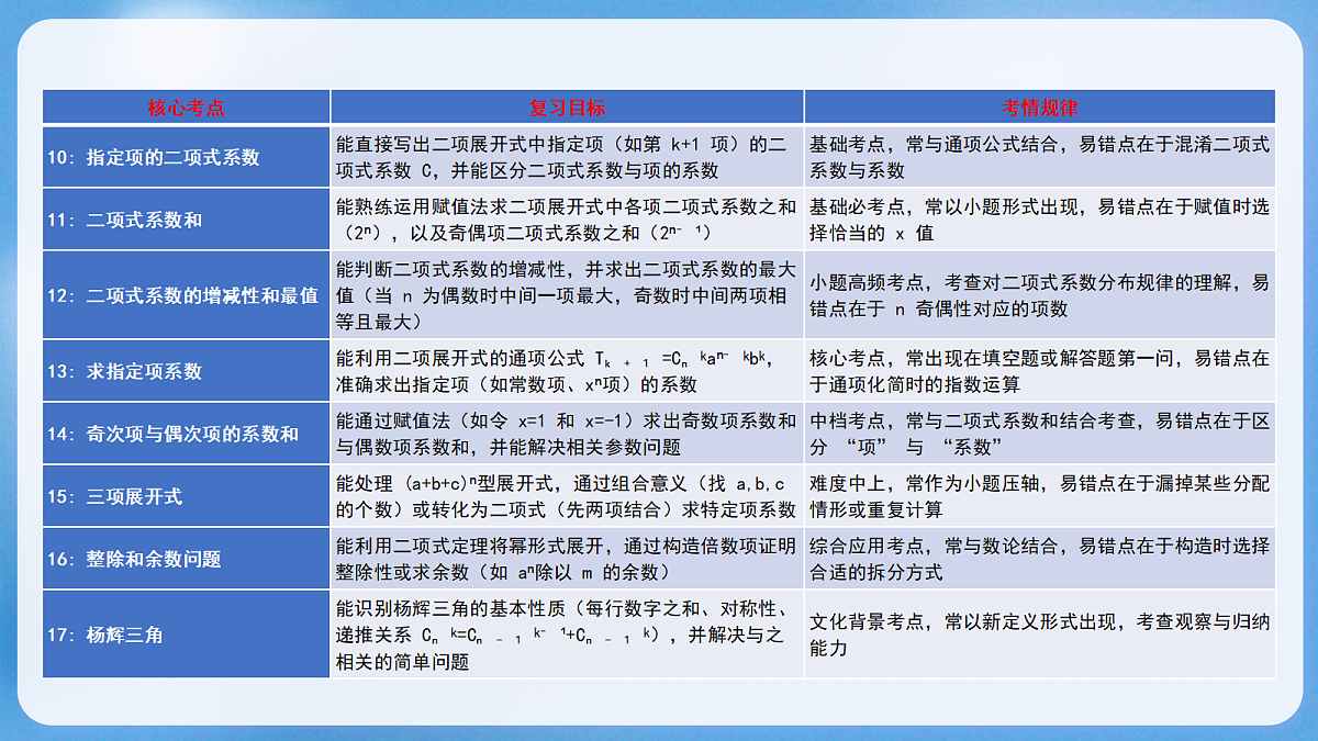 18197105第5页