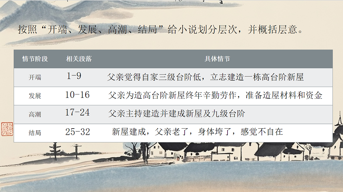 18197212第4页