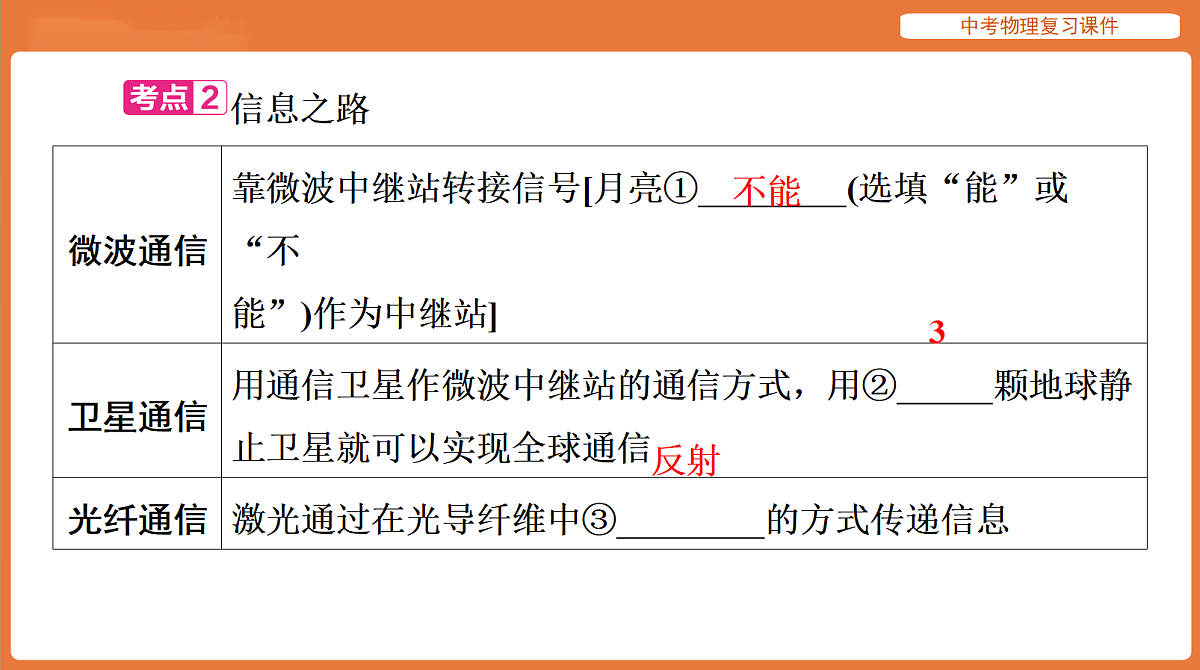 18198524第3页