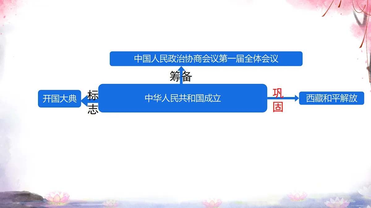 18199083第2页