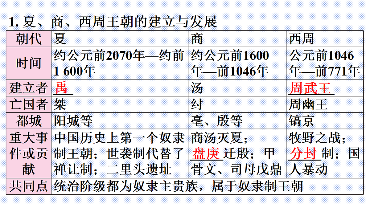 18199547第8页