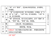 初中语文新部编版八年级下册第三单元12 《诗经》二首 考点精讲教学课件（2026春）