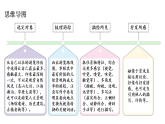 初中语文新部编版八年级下册第五单元写作 学写游记 考点精讲教学课件（2026春）