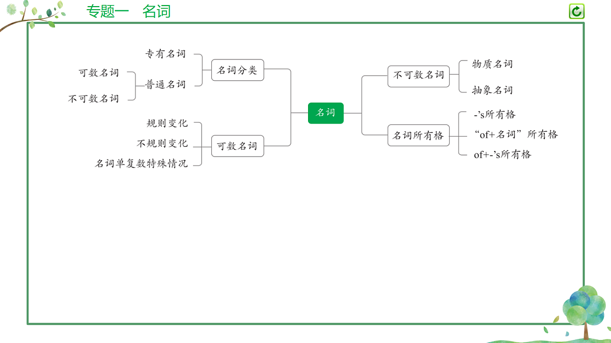 18200155第4页