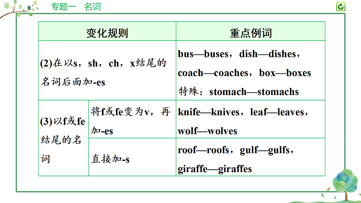 18200155第7页