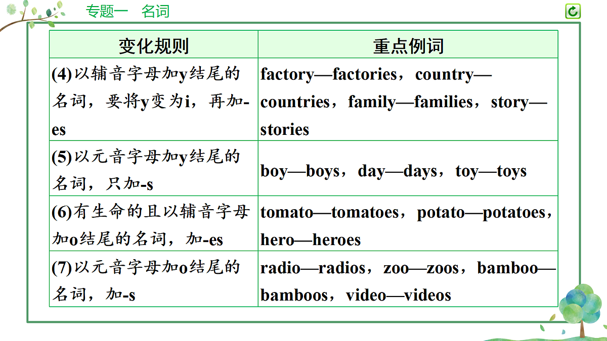 18200155第8页