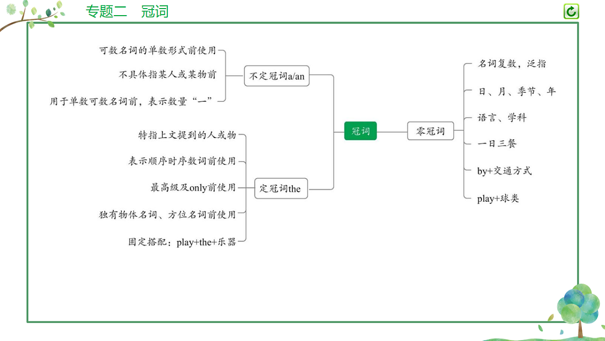 18200156第3页