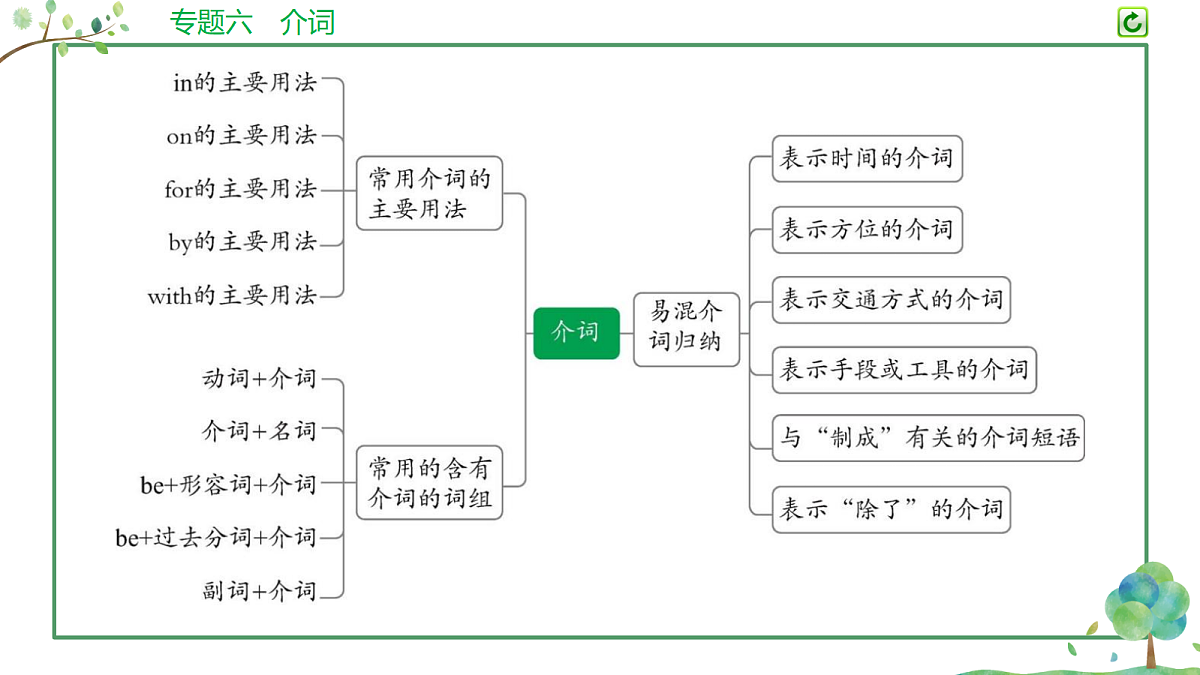 18200160第4页