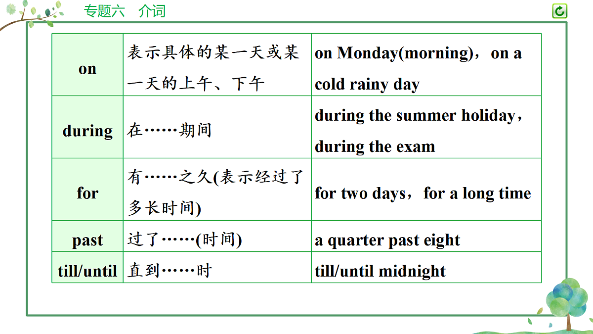 18200160第7页