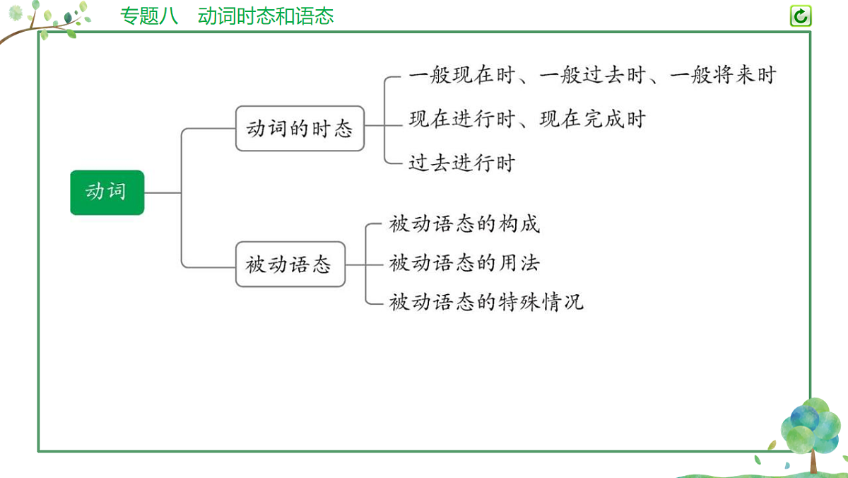 18200162第4页