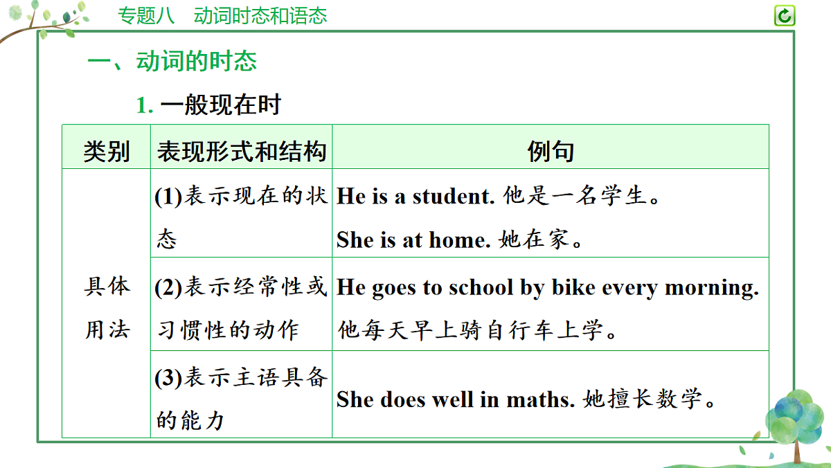 18200162第6页