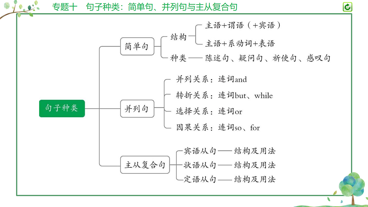 18200164第4页