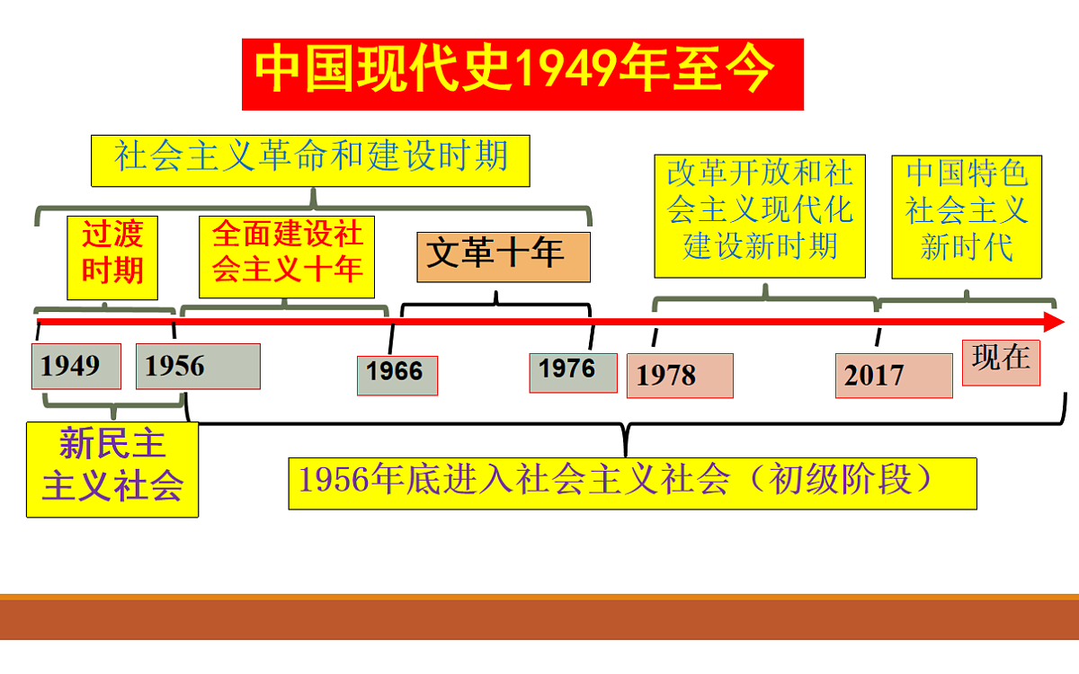 18200950第1页