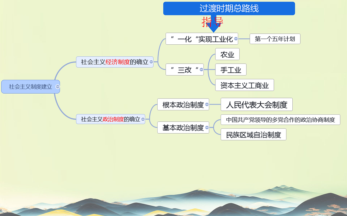 18200952第2页