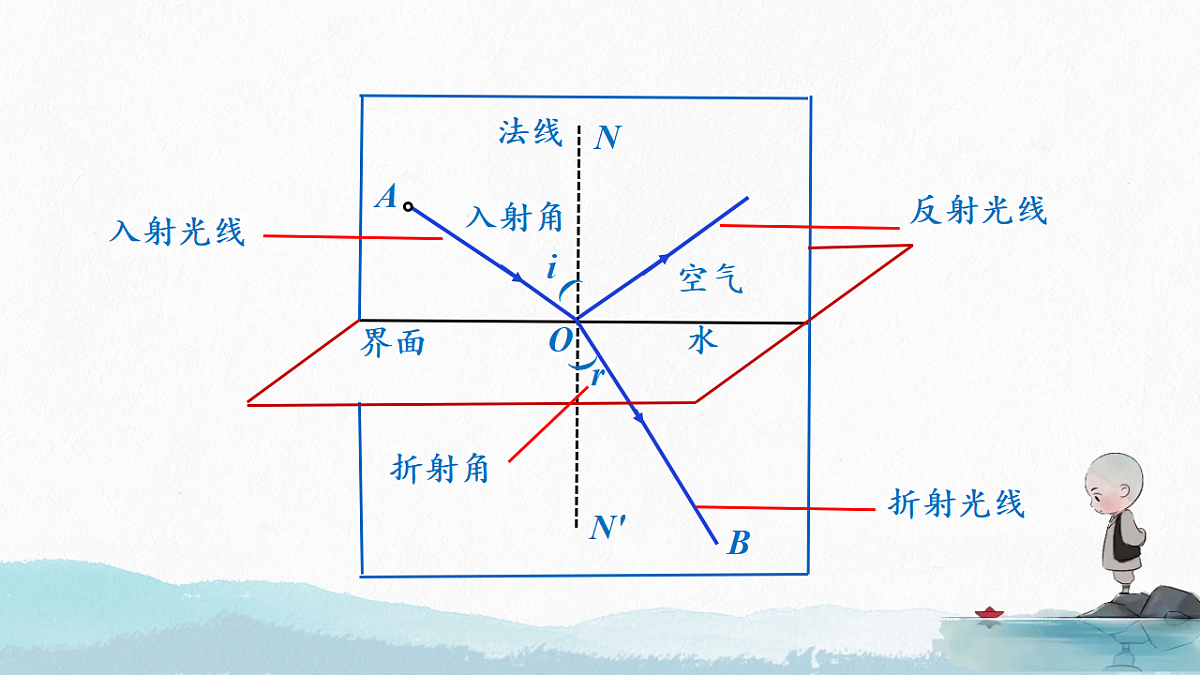 18201577第6页