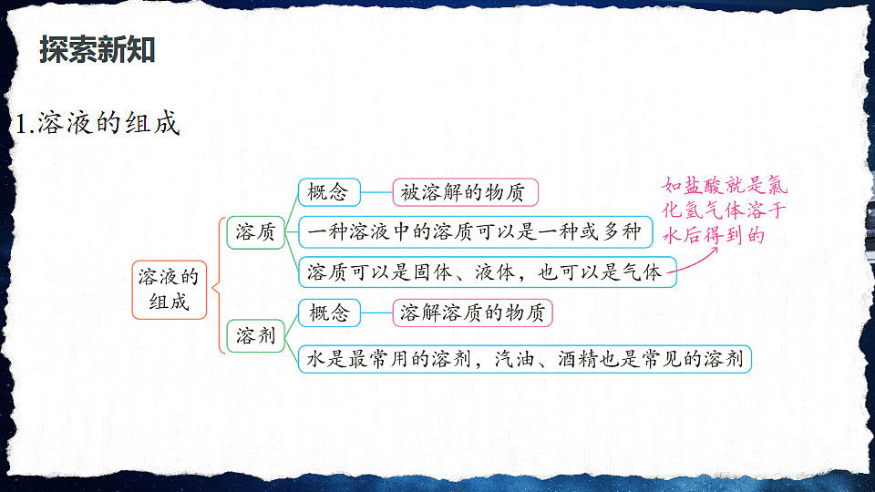 18201605第6页
