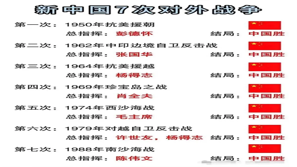 18201660第3页