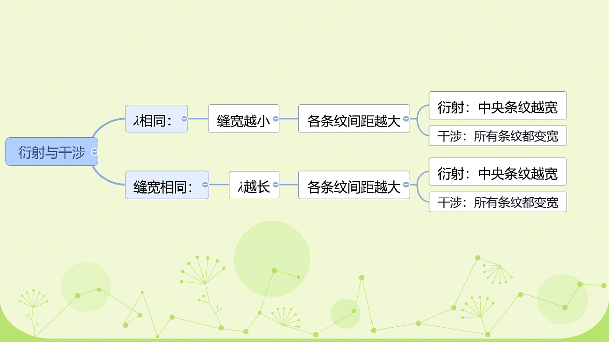 18201742第7页