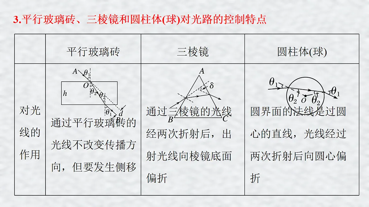 18201753第5页