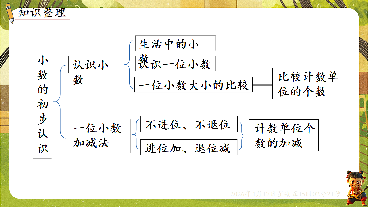 18202260第2页