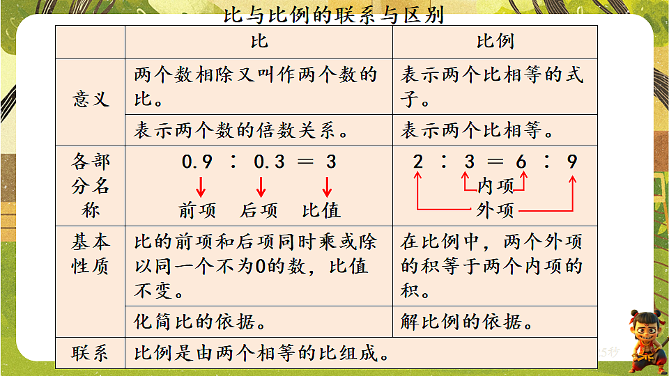 18202296第6页