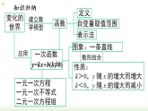第23章 一次函数 小结与复习 (课件)2025-2026学年人教版八年级数学下册