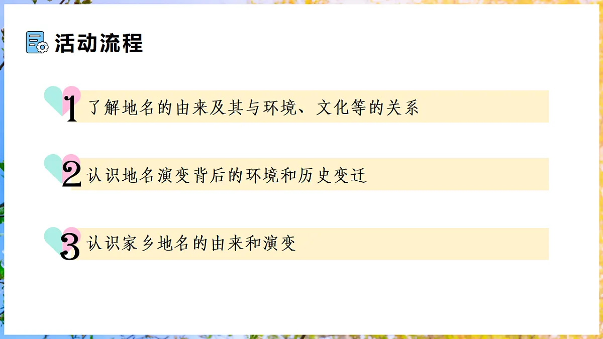 【人教新版】跨学科主题学习 《认识地名的由来和演变》教学课件第4页