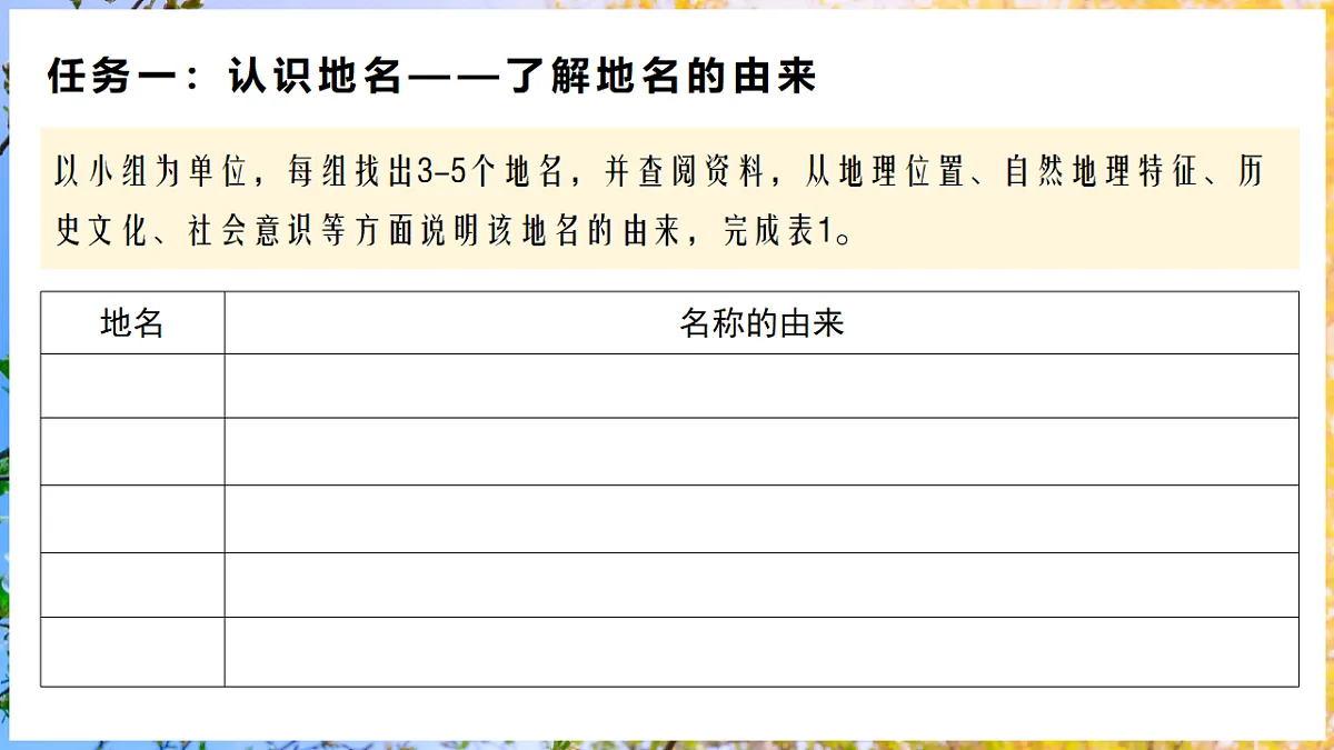 【人教新版】跨学科主题学习 《认识地名的由来和演变》教学课件第5页