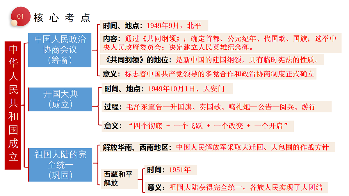 18202884第5页