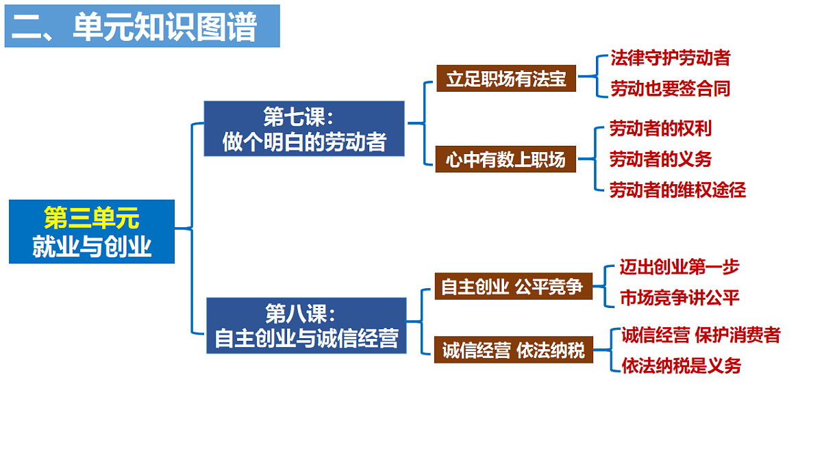 18203226第7页