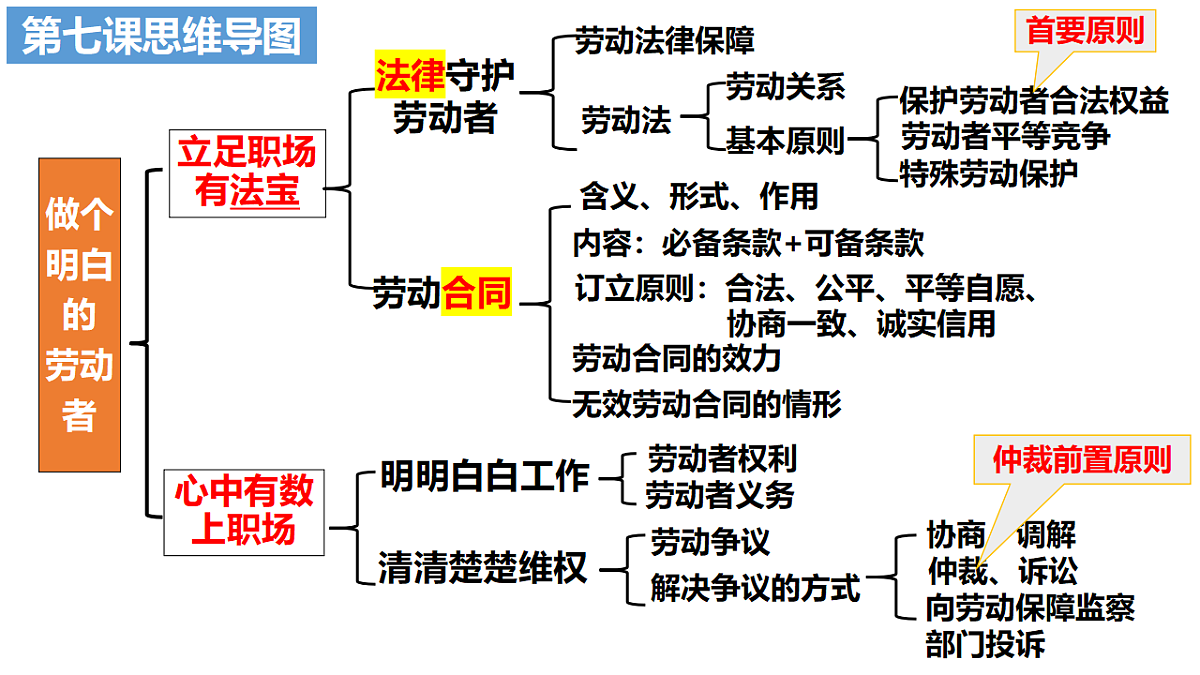 18203226第8页
