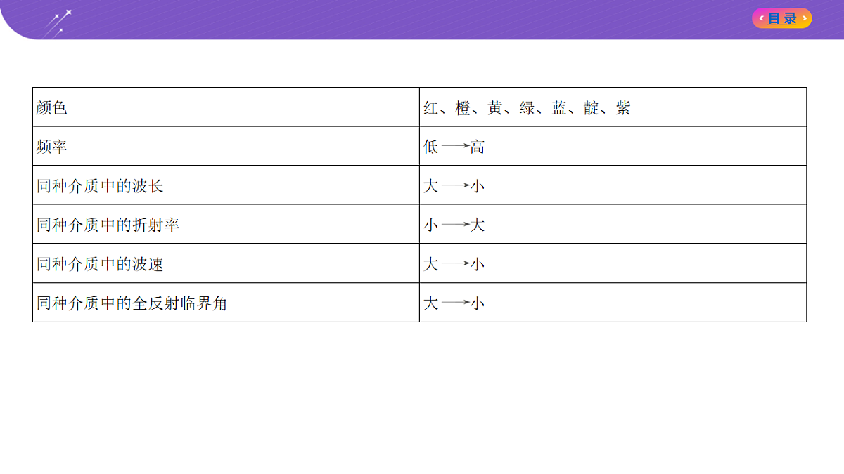 18204628第6页