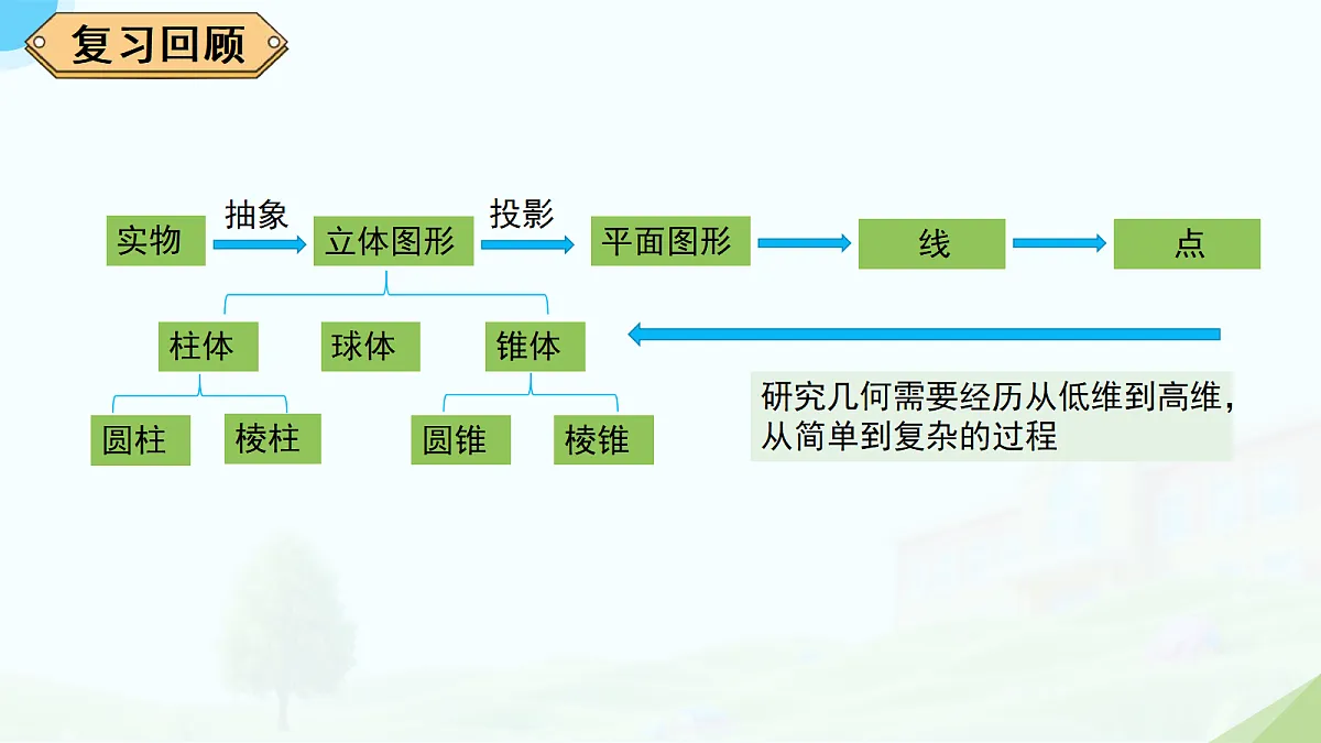 18205287第2页