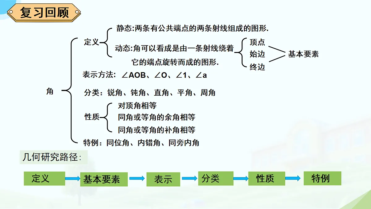 18205287第3页